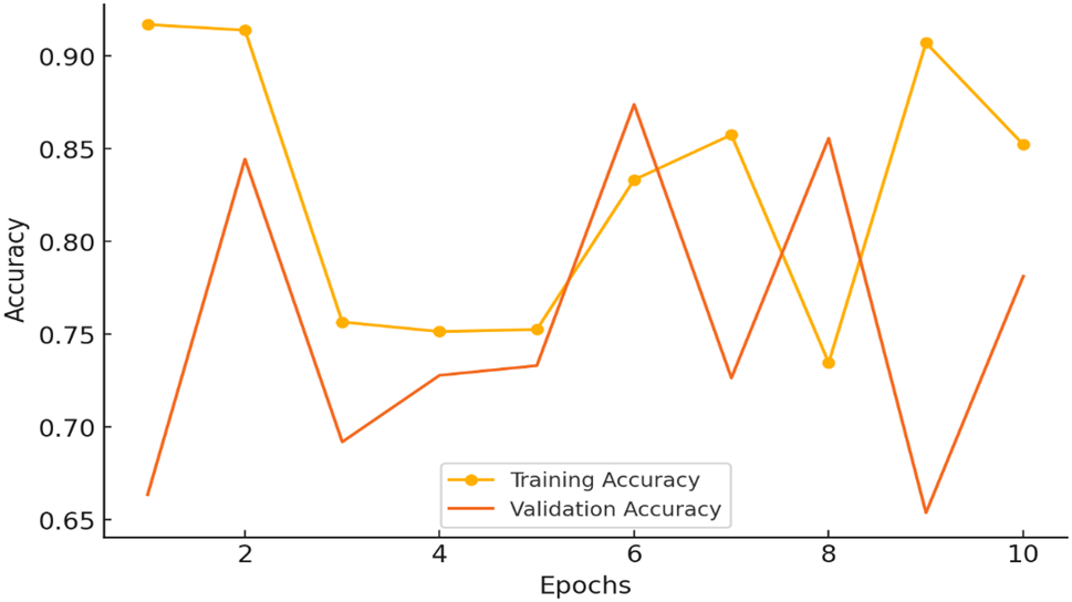 YOLO 目标检测流程