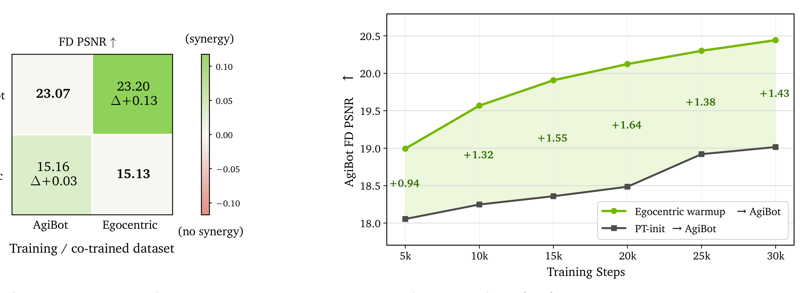 Figure 29
