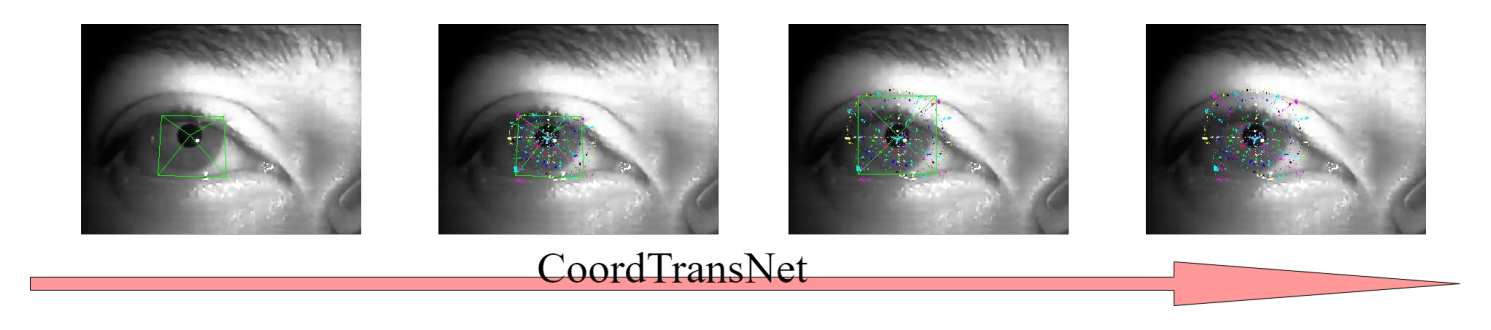 CoordTransNet