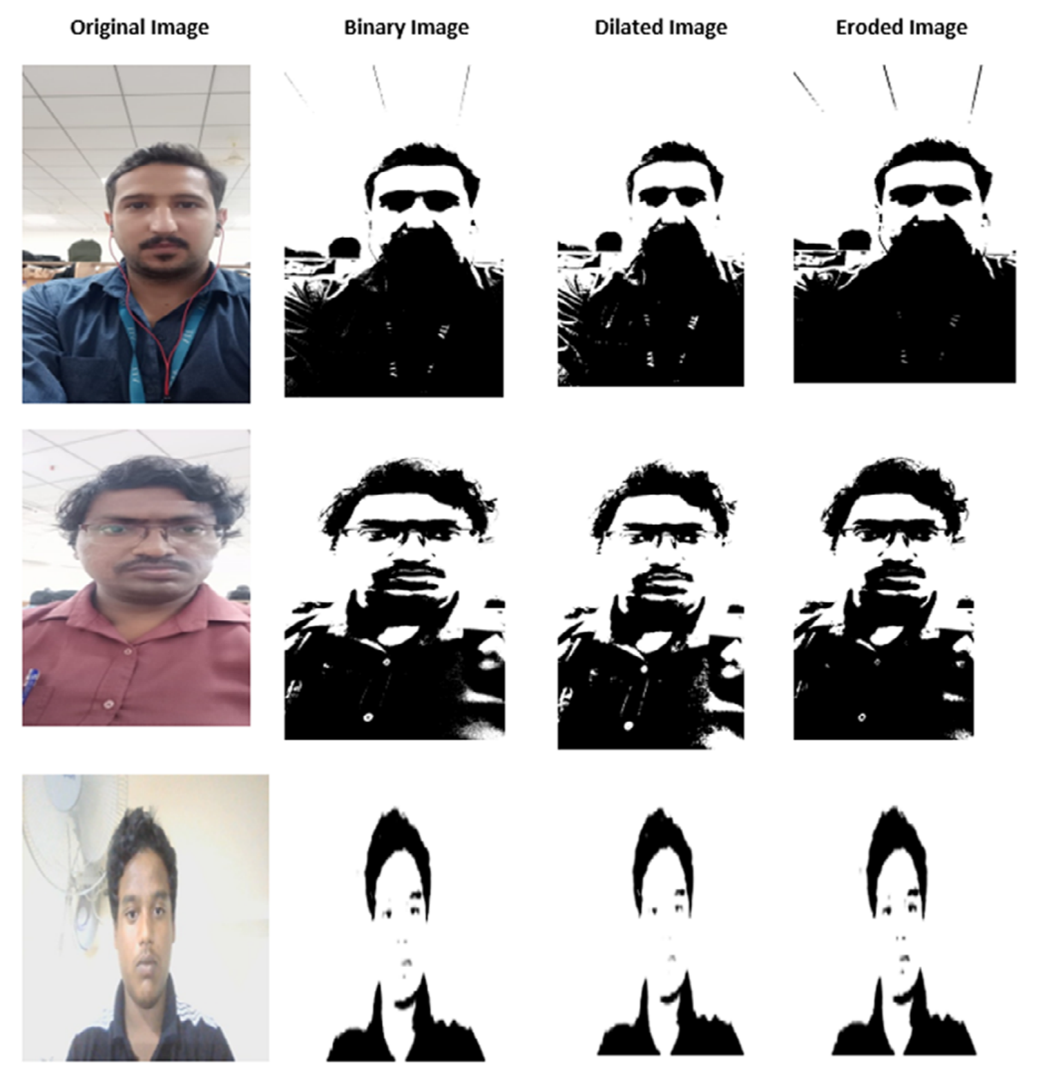 原图、二值图、膨胀图与腐蚀图