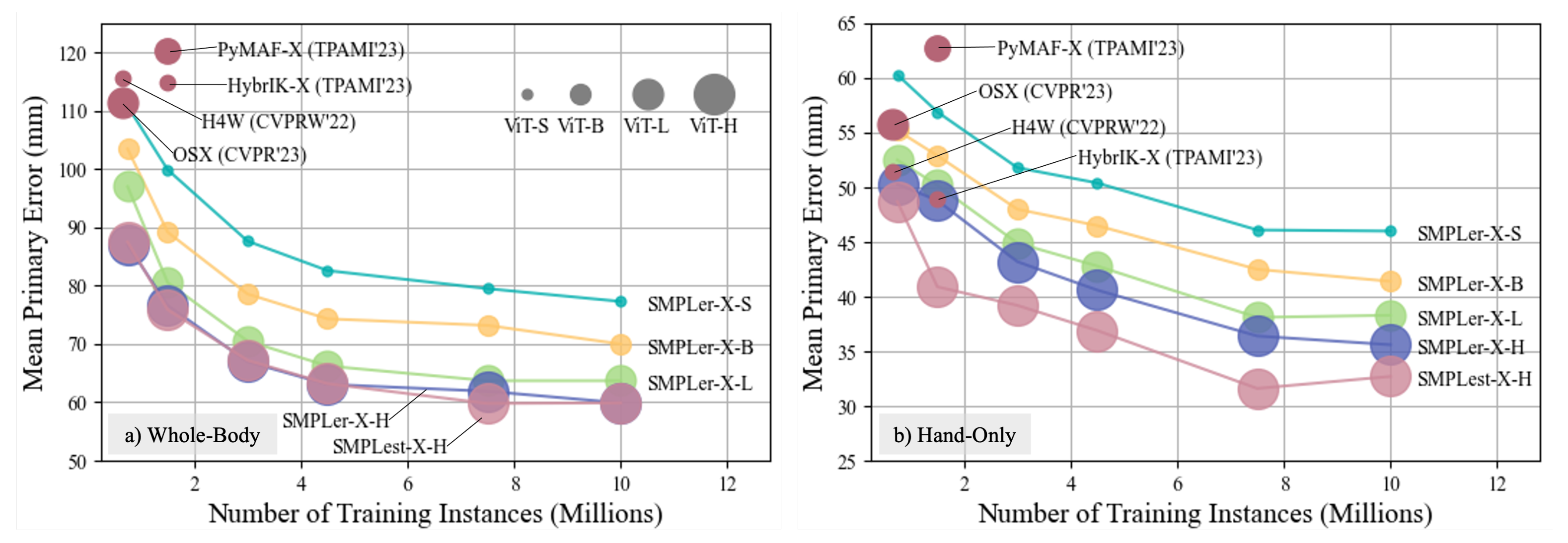 Scaling up EHPS