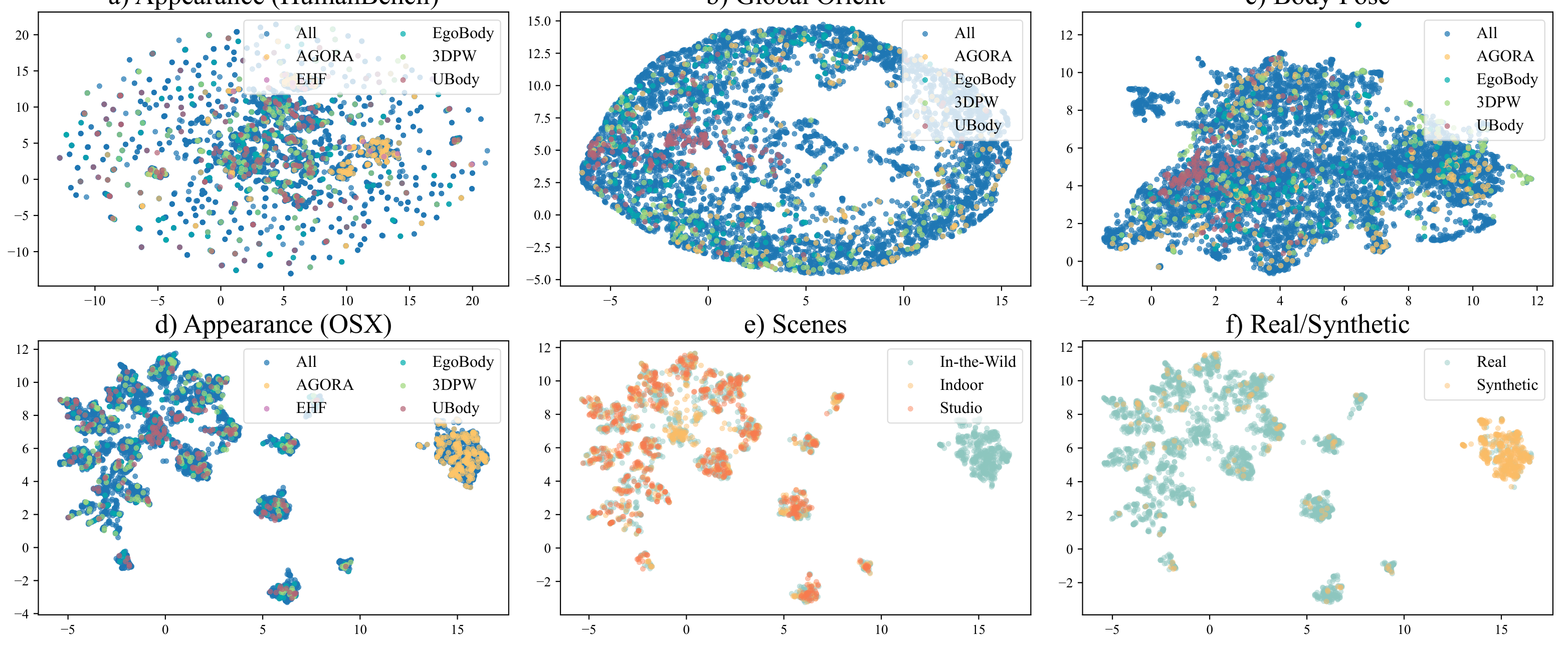 Dataset attribute distributions