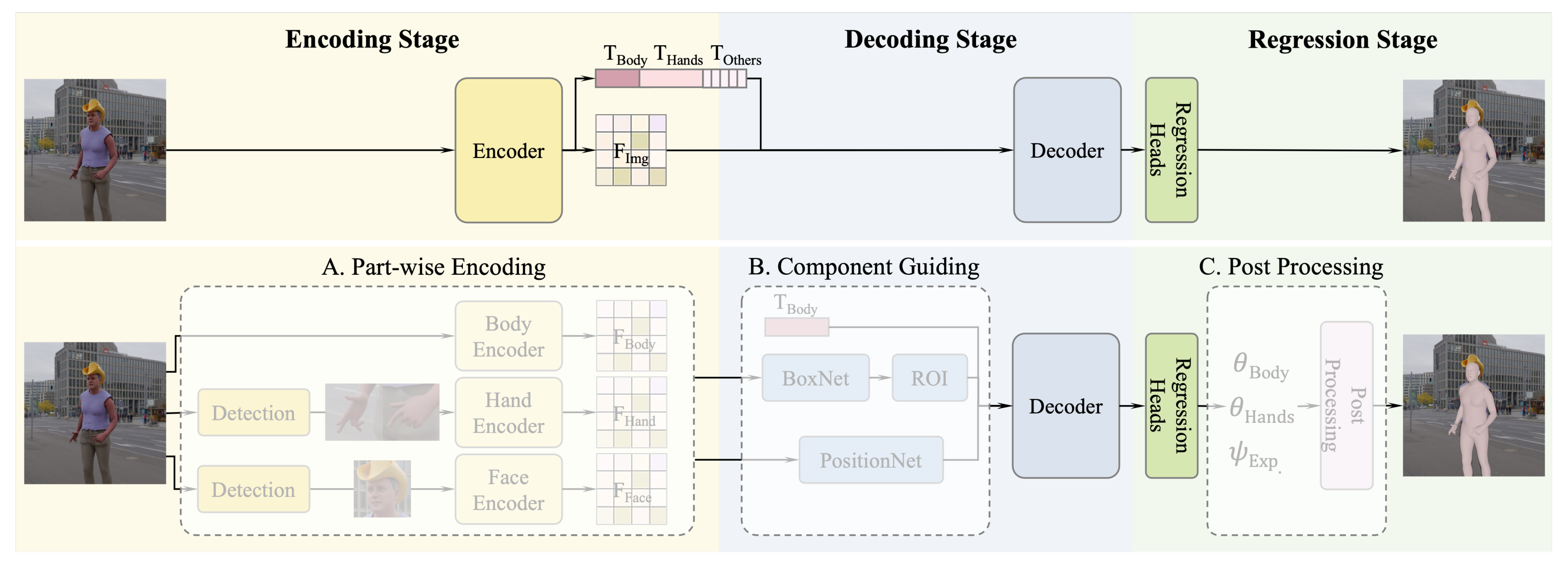 Architecture of SMPLest-X