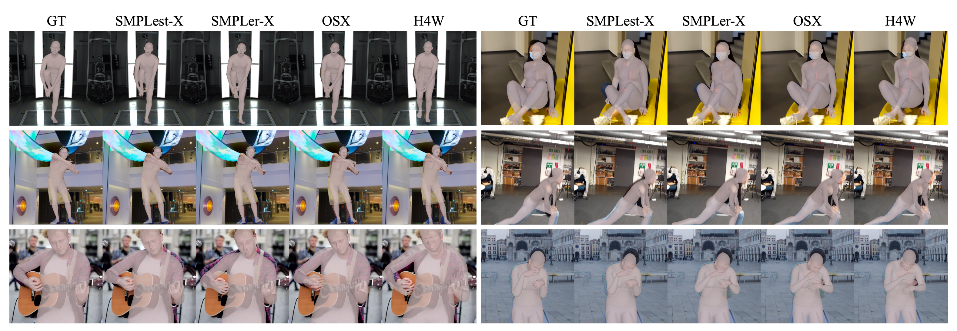 Visualization comparisons