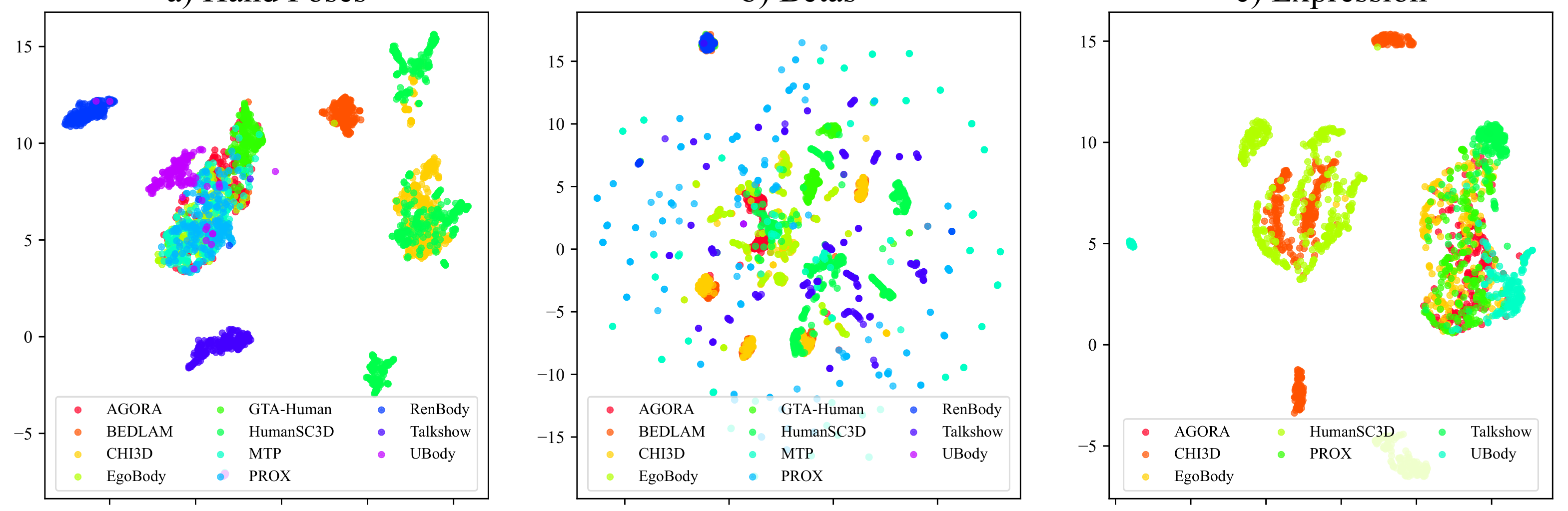 Additional distribution comparisons