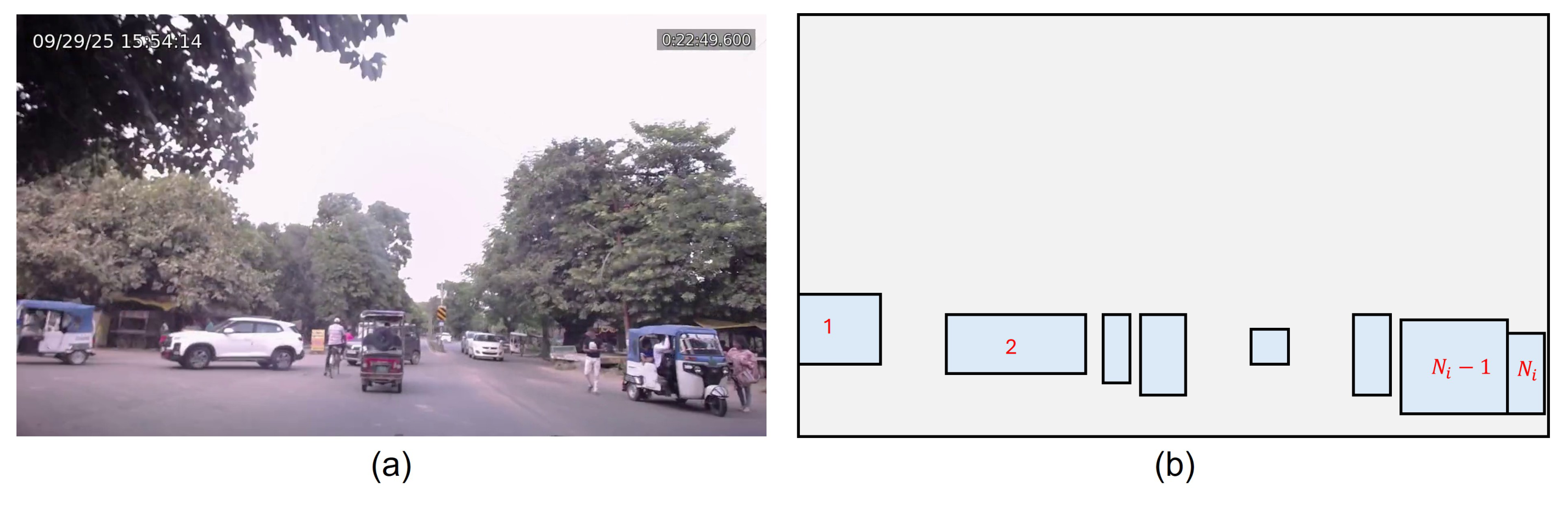 图7 场景目标示意